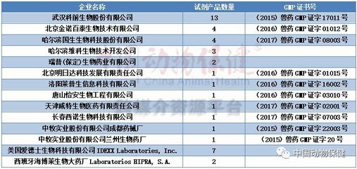 中国兽用诊断试剂注册路径与技术开发现状全景分析