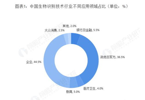 生物识别技术在可穿戴领域的可持续发展路径与技术开发探索
